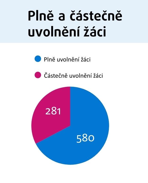 graf_uvolneni_zaci_.jpg