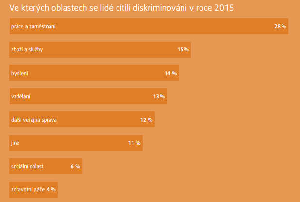 diskriminace na webových stránkách jediný salát datování webové stránky